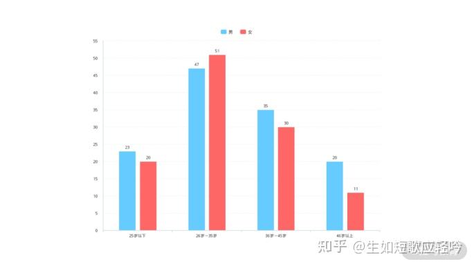 条形图和直方图的区别图片