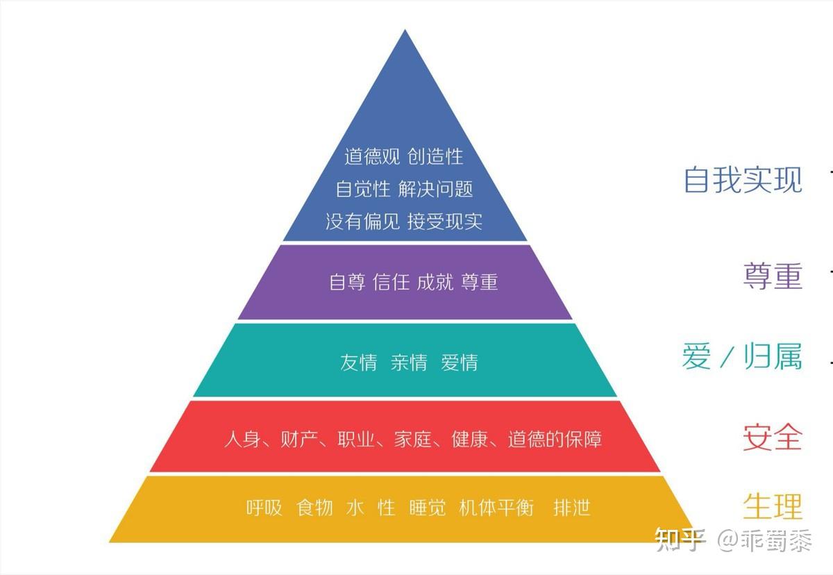 学会这个实现非暴力沟通的万能公式,让你再不被语言伤害 - 知乎