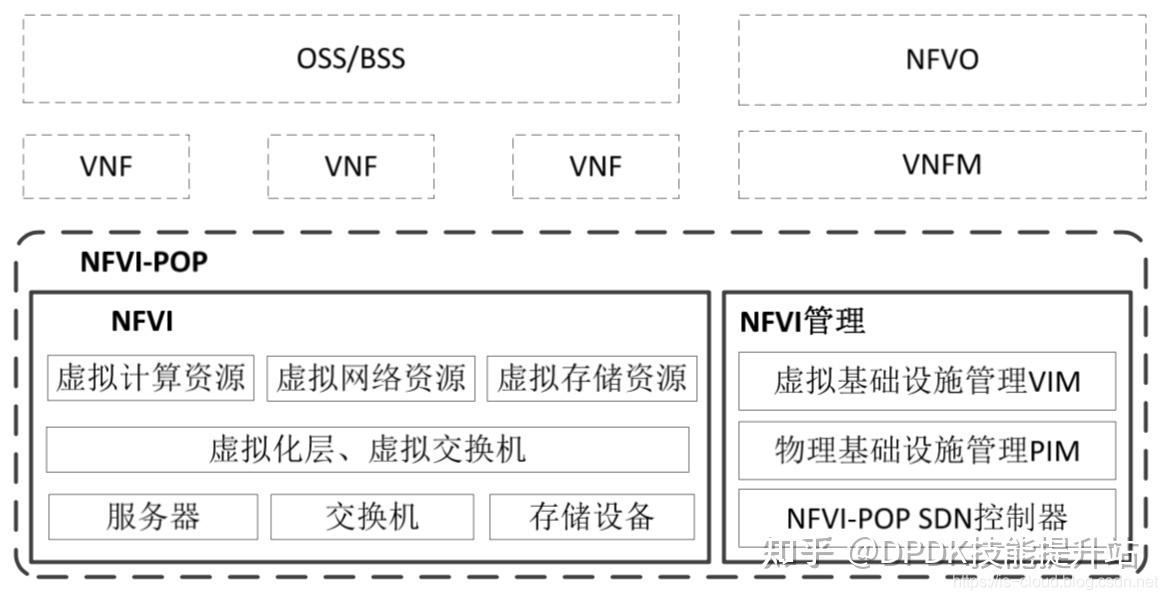 数据中心网络架构的问题与演进 — NFV - 知乎