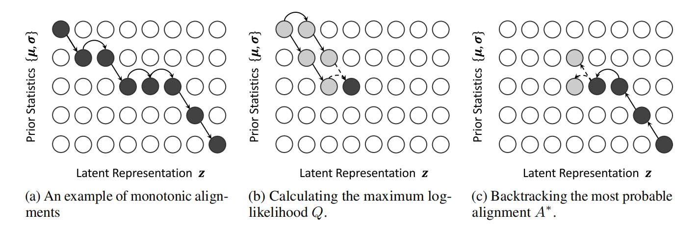 VITS: Conditional Variational Autoencoder with Adversarial Learning for ...