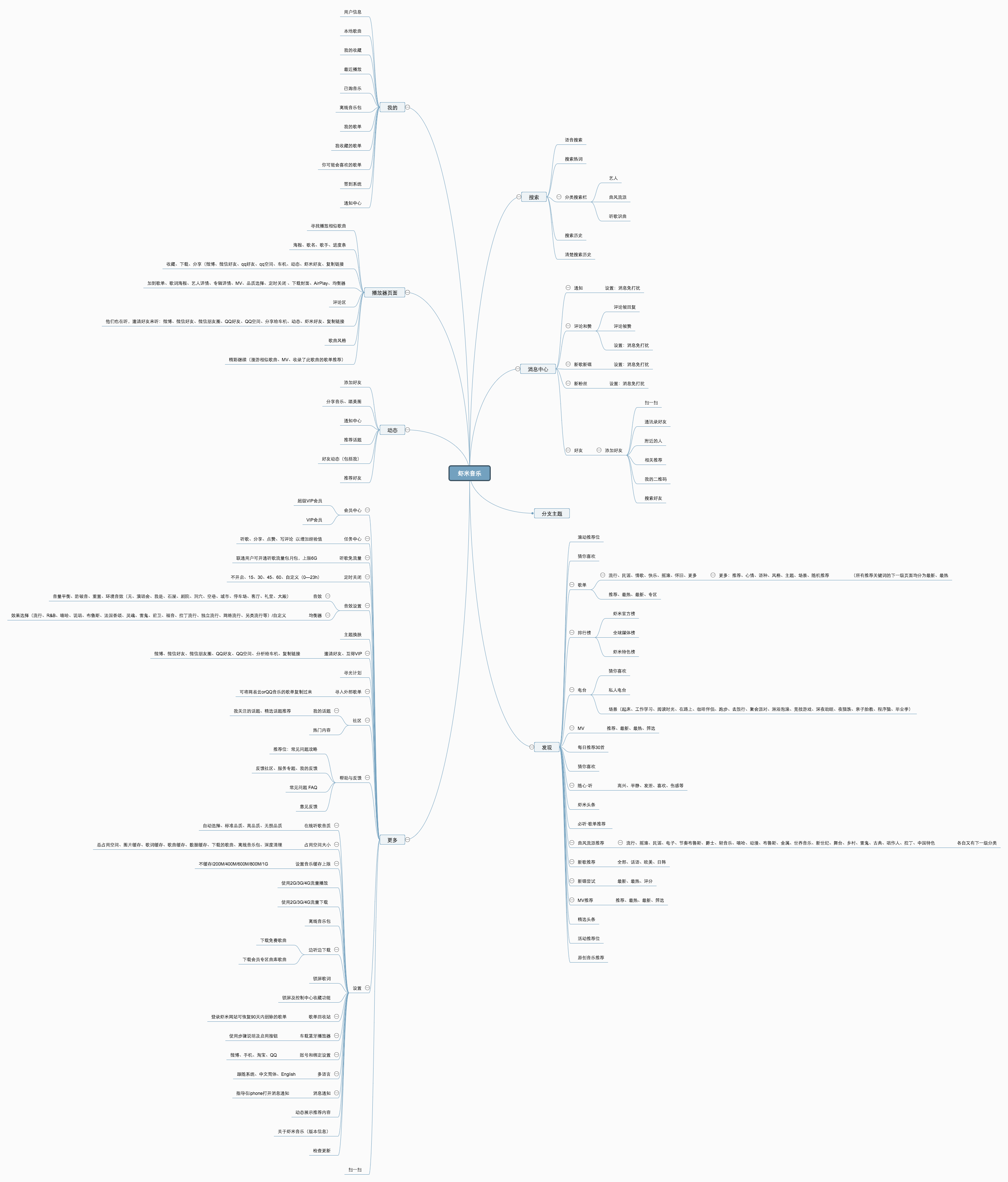 虾米音乐产品思维导图