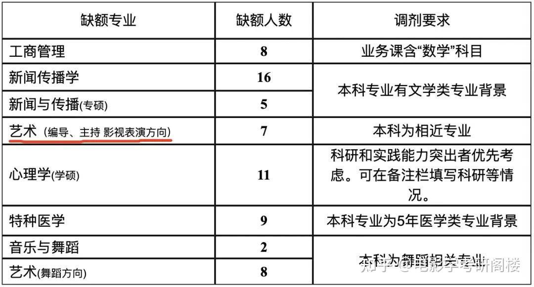 2015西南民族大学艺术录取分数线_西南林业大学录取分数线_西南民族大学2014年录取分数线