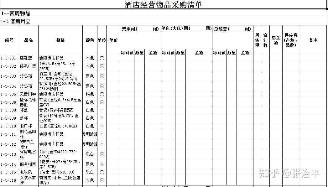 酒店经营物品采购清单:客房用品