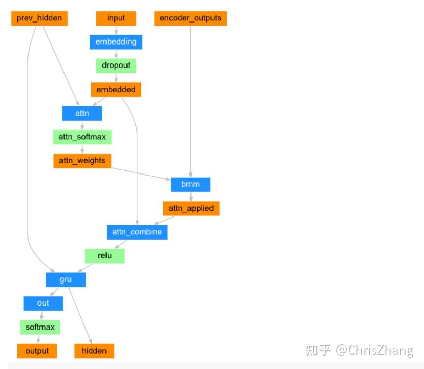  pytorch 20 