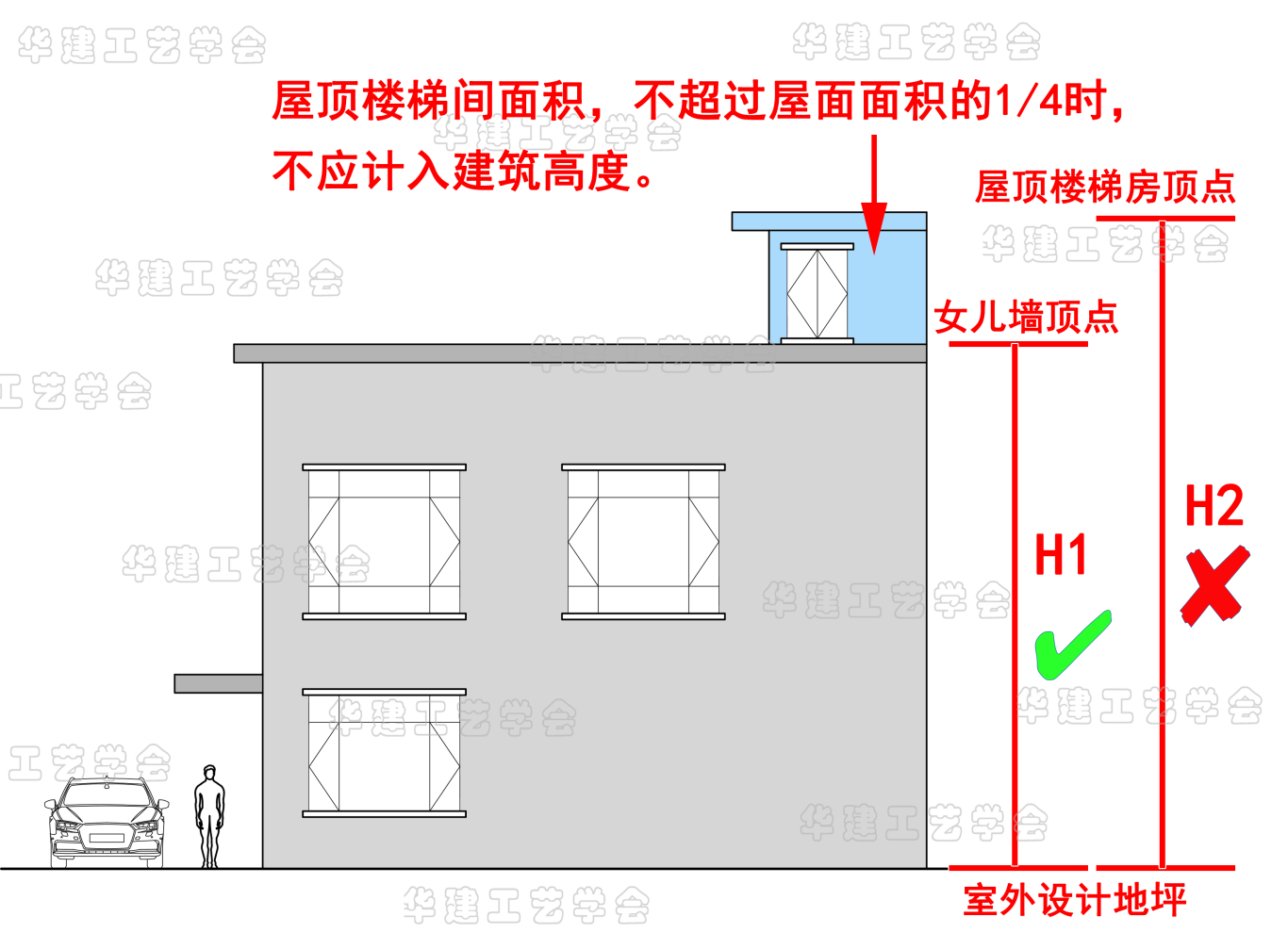 自建房建筑高度怎么计算？ - 知乎