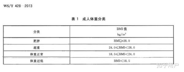 男生真的不喜欢腿粗的女生吗