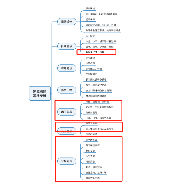 2025最强装修攻略:从0开始到完工的全流程指南,装修小白一定要看! - 知乎