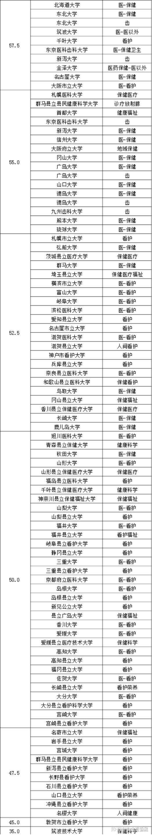 日本医科大学排名 知乎