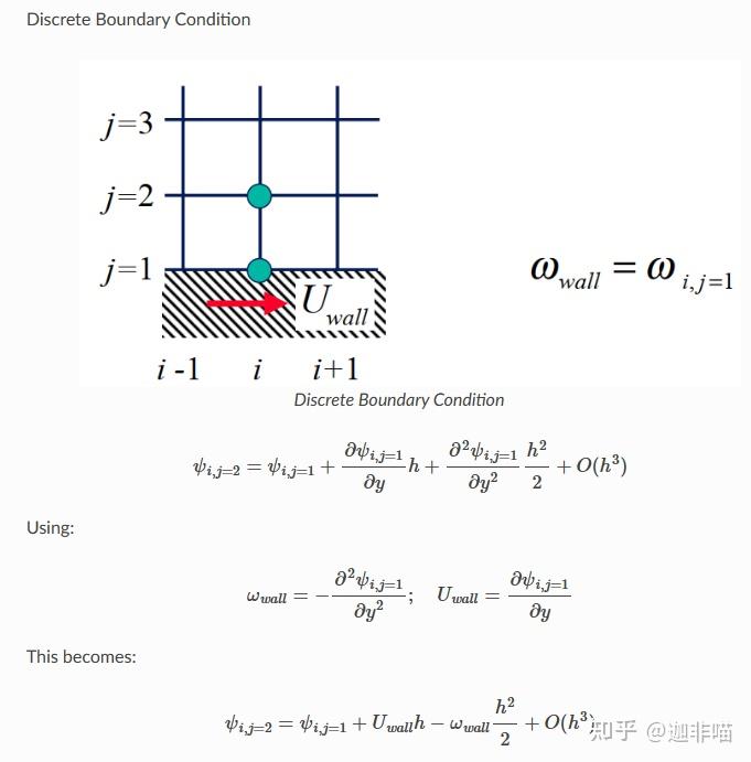 CFD OneFLOW 2d Lid Driven Cavity Problem cfd oneflow 2d lid driven cavity problem