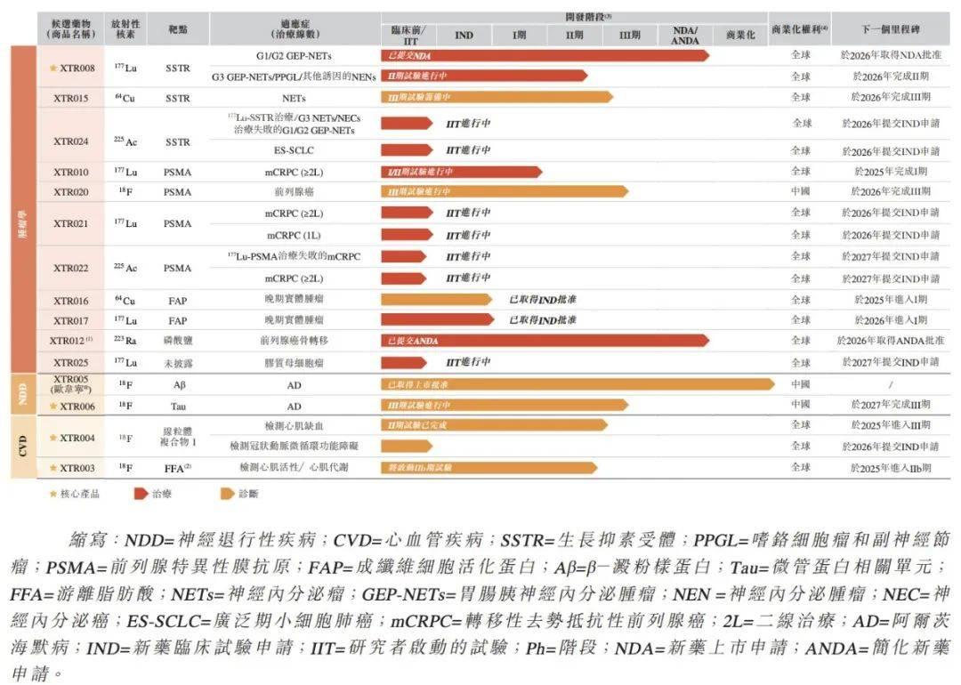 仿转创后估值超50亿,用核素做创新药的先通医药递表港交所 - 知乎