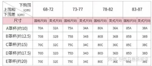 黛安芬小課堂文胸尺碼對照表標準版