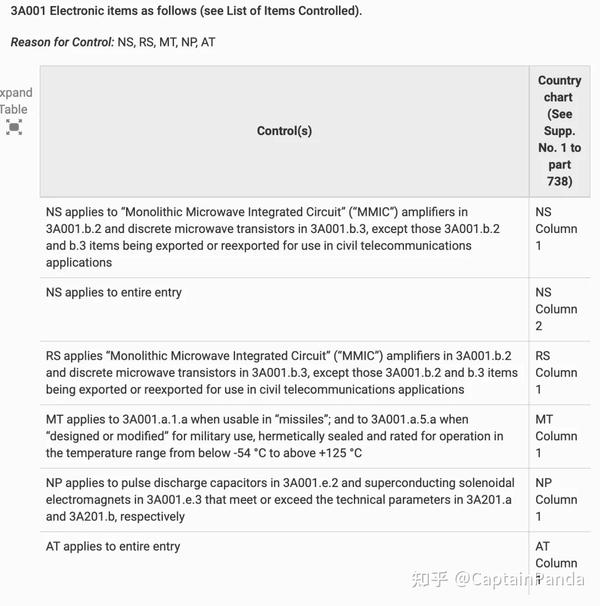 EAR|再谈ECCN,我们真的需要确认ECCN吗 - 知乎