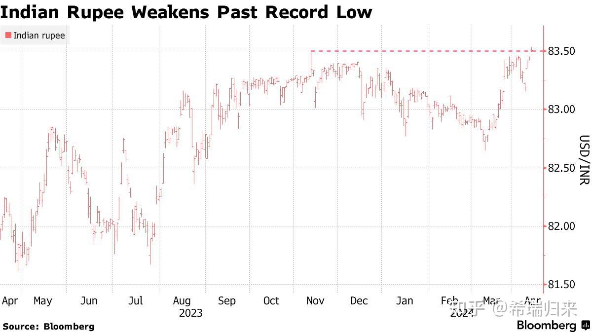 美元超预期走强人民币官方汇率再下调