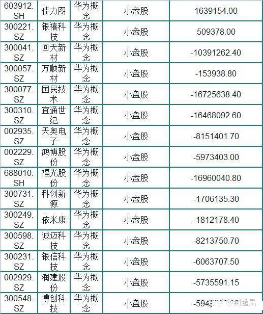 小盤股147只華為概念小盤股一覽名單股民都是些好股票