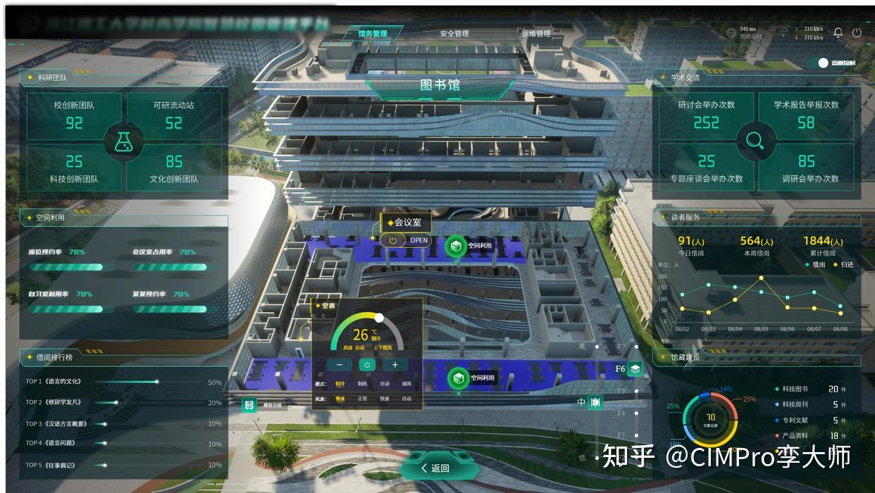 数字孪生应用场景及典型案例 - 知乎