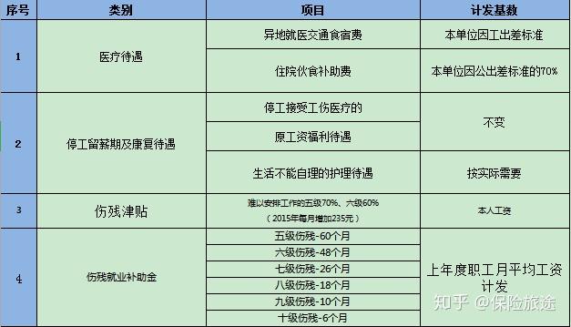 第十四条 职工有下列情形之一的,应当认定为工伤:(一)在工作时间和