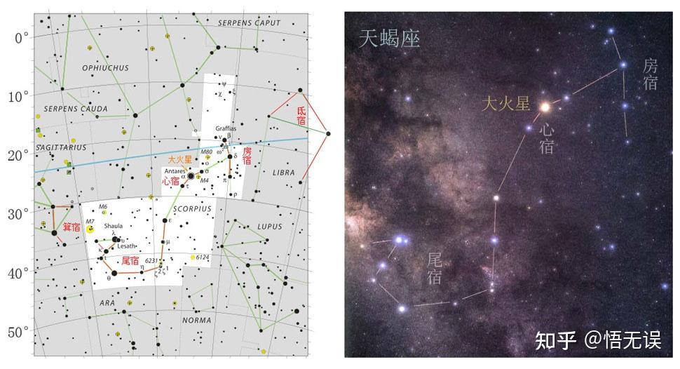 “七月流火”正解:迄今所有说法都不准确 - 知乎