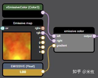 Node Material - 纯手工翻译 babylonjs 文档 - 知乎