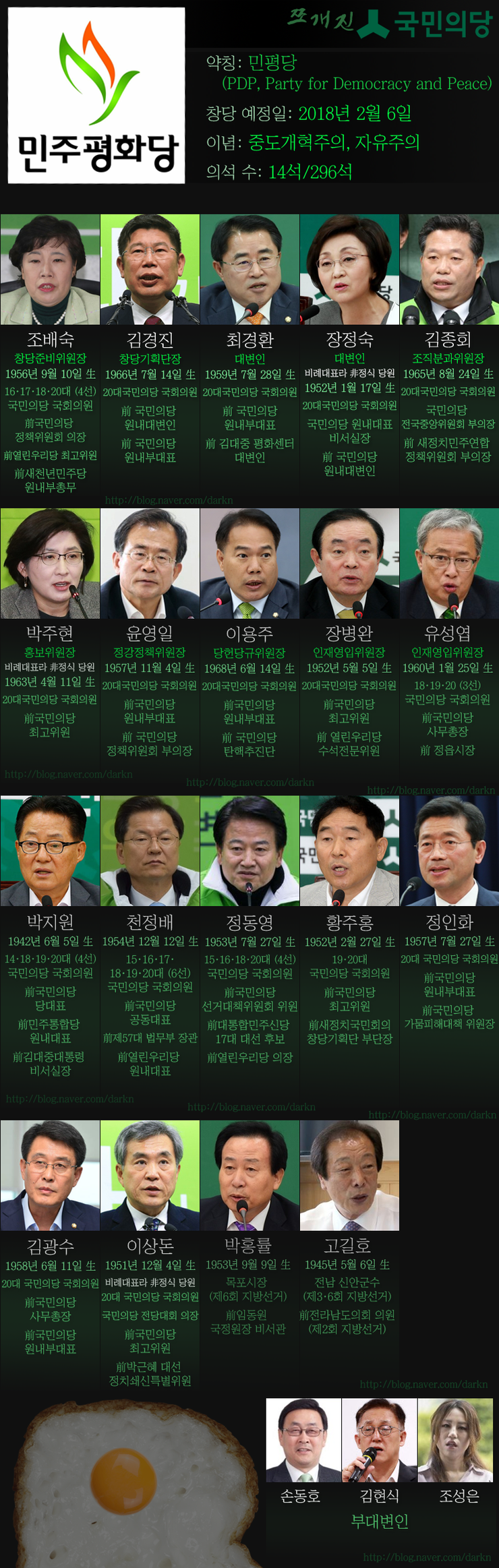 韩国民主党系政党907190补记国民之党2016年民生党