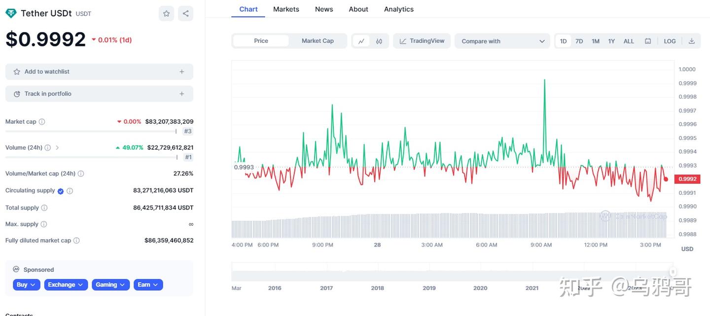 USDT（泰达币）是什么？是诈骗吗？（新手必看） - 知乎