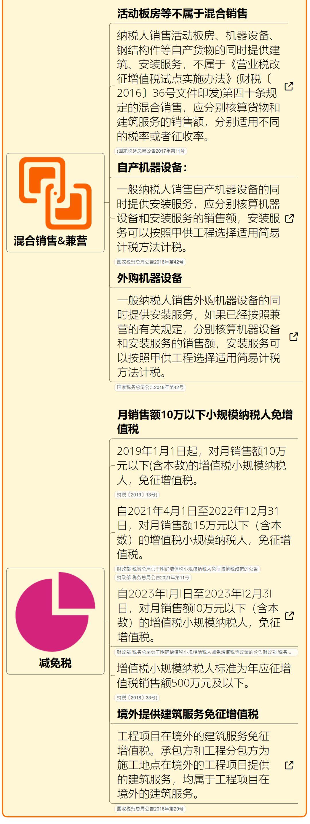 恭喜!又可以少交税了!今天起,这是建筑业的最新最全税率表! - 知乎