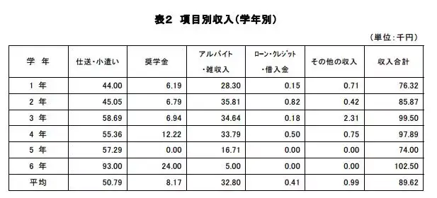 日本留学费用多少钱(日本留学一年费用是多少钱高中)