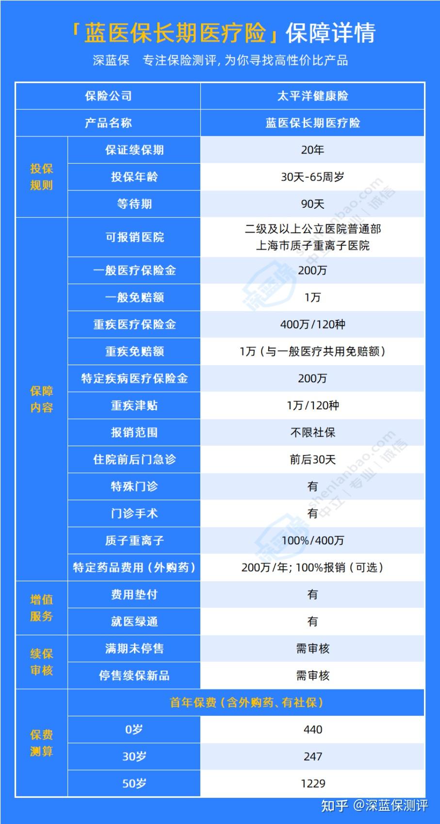我把支付宝的百万医疗险扒干净了，值得买的就这两款！ - 知乎