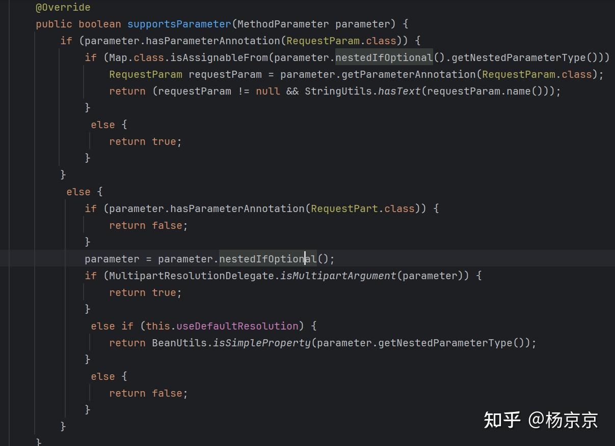 SpringMVC参数解析器RequestParam - 知乎