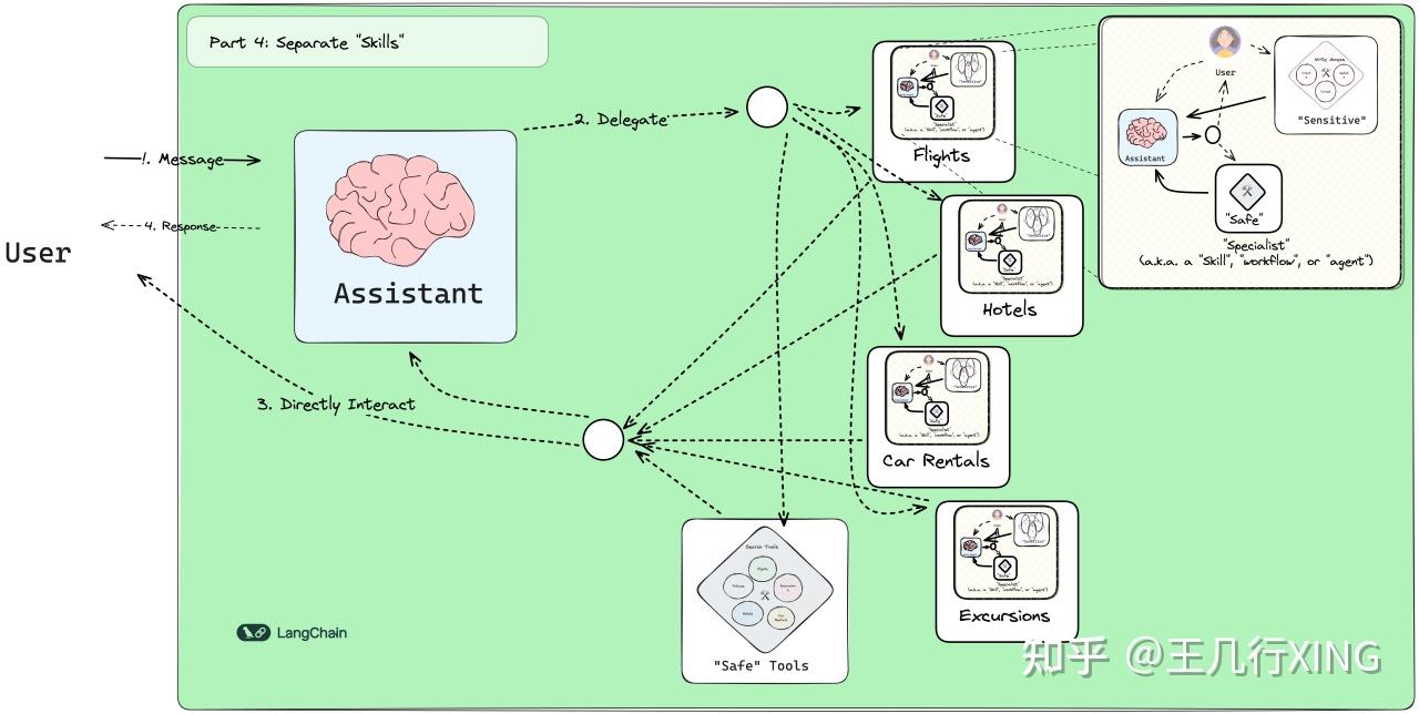 Langgraph Memory Types LangGraph 中的 State 概念(vs Memory) - 知乎
