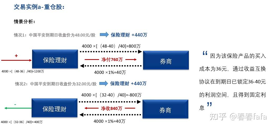 金融衍生品系列之 收益互换 - 知乎