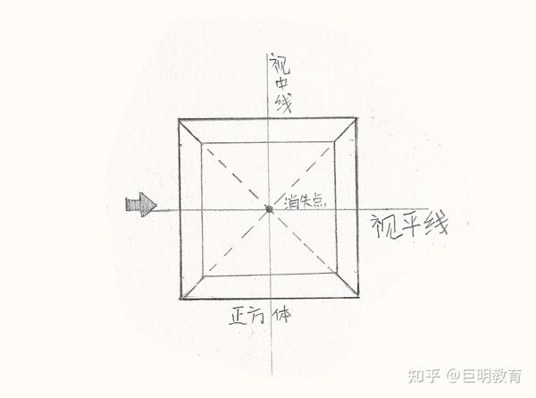 几何形体 正方体 知乎