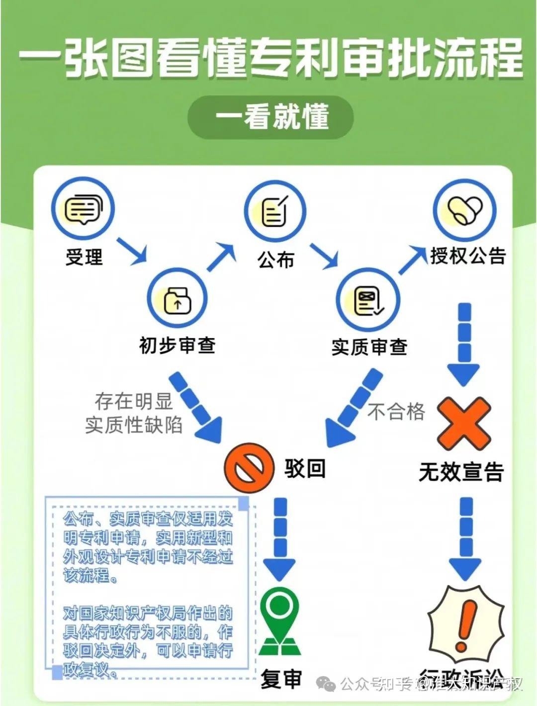 专利许可说明应当写明哪些事项_个人专利申请条件_单位专利申请资格