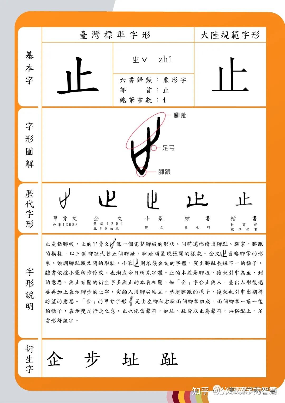 #分享漢字的智慧#之“止”字。《说文解字》止：下基也。象艸木出有址，故以止爲足。凡止之屬皆从止。 - 知乎