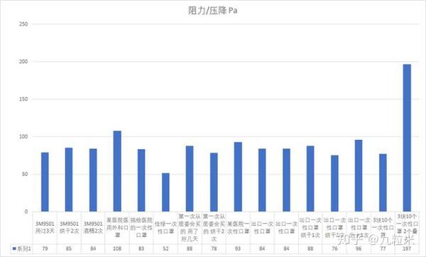 简单方法自测口罩滤棉过滤效率外加超110款口罩横评 知乎