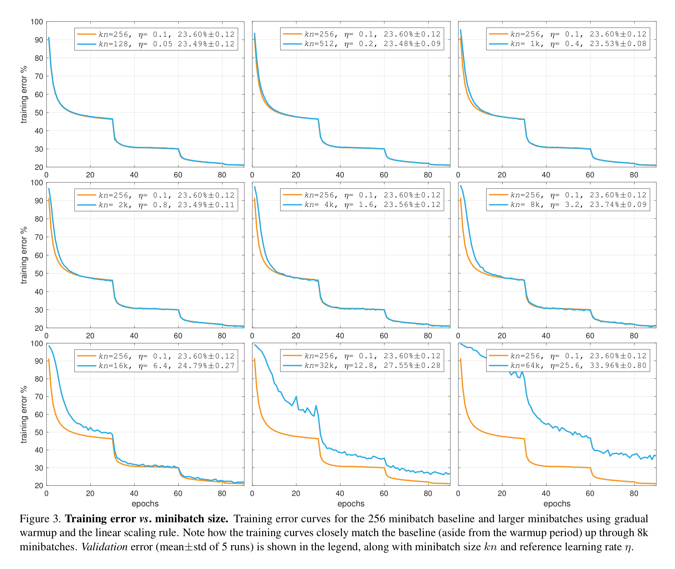 模型训练-Batch size大小,优化和泛化 模型训练-Batch size大小,优化和泛化