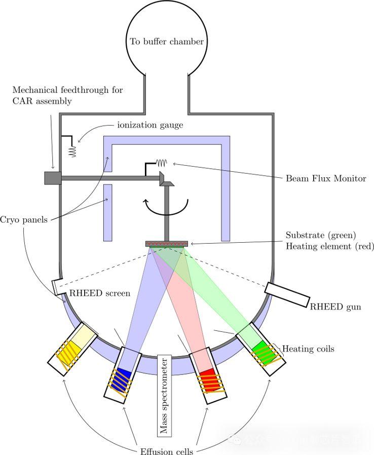 分子束外延（MBE）设备原理 - 知乎