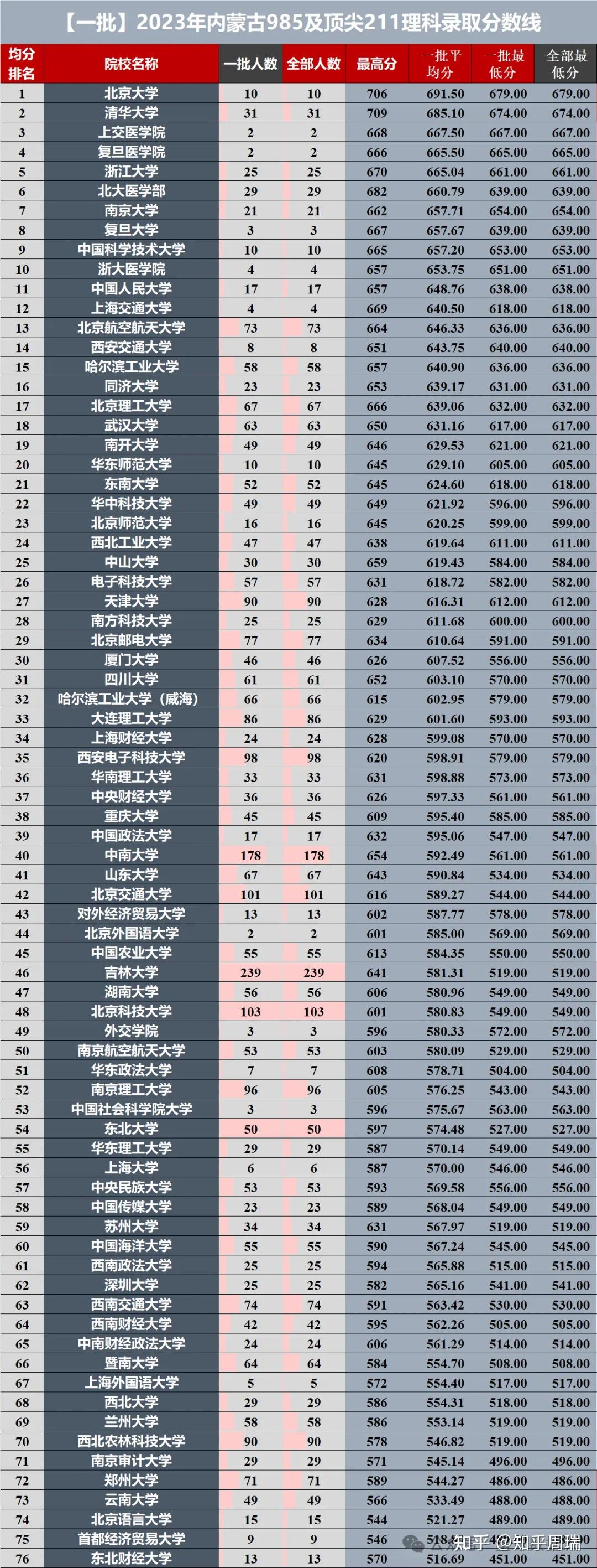 第五轮学科评估川大以21个a类