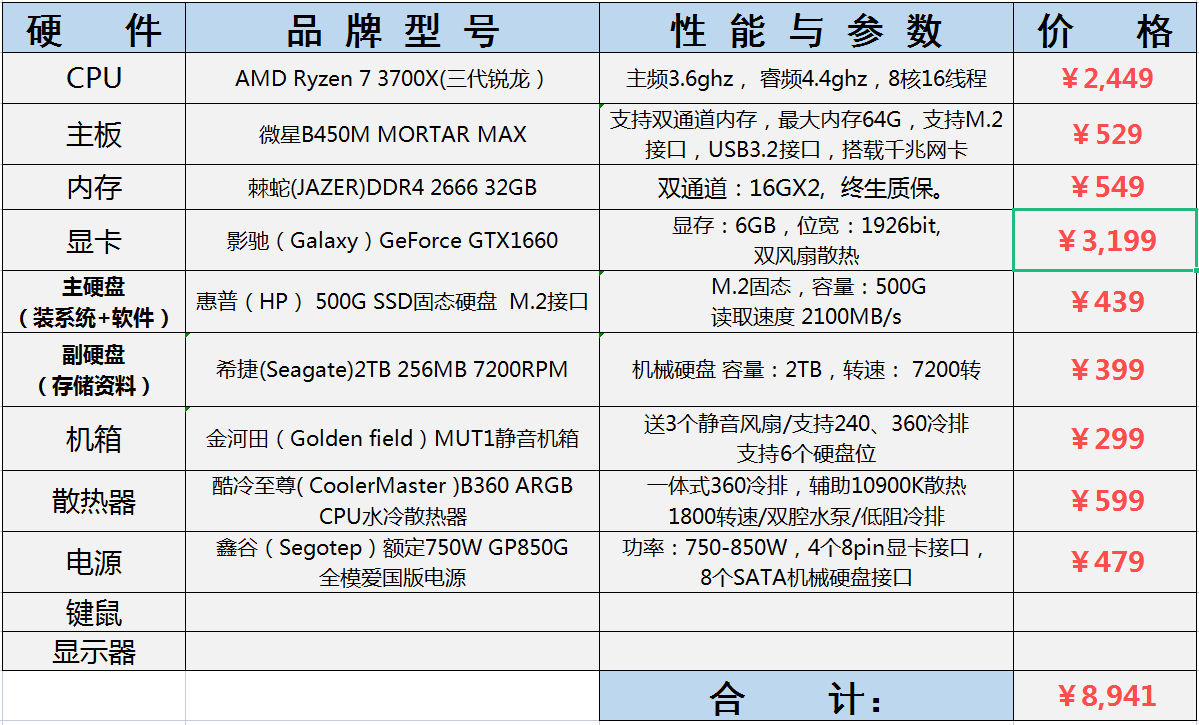 上述配置单中的各个硬件均可替换