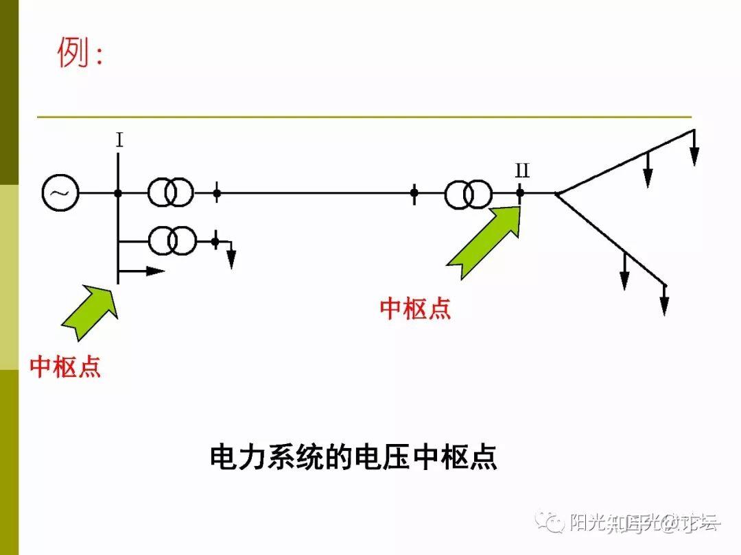 AGC、AVC、PMU的讲解 - 知乎