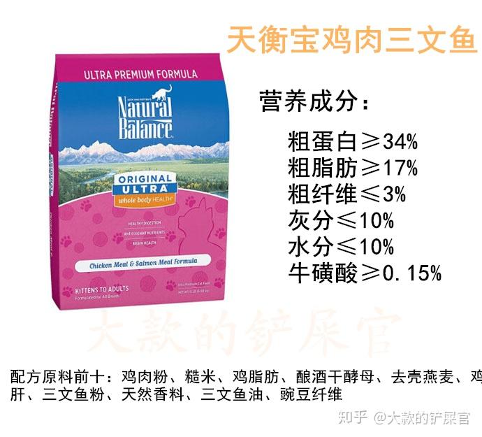 平价猫粮推荐20一斤 v2-9f727a4276caad2a61048a33bc4d8096_r.jpg