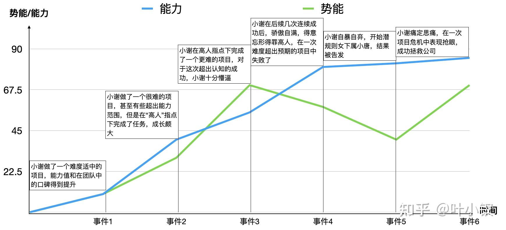 技術管理之新晉總監生存指南