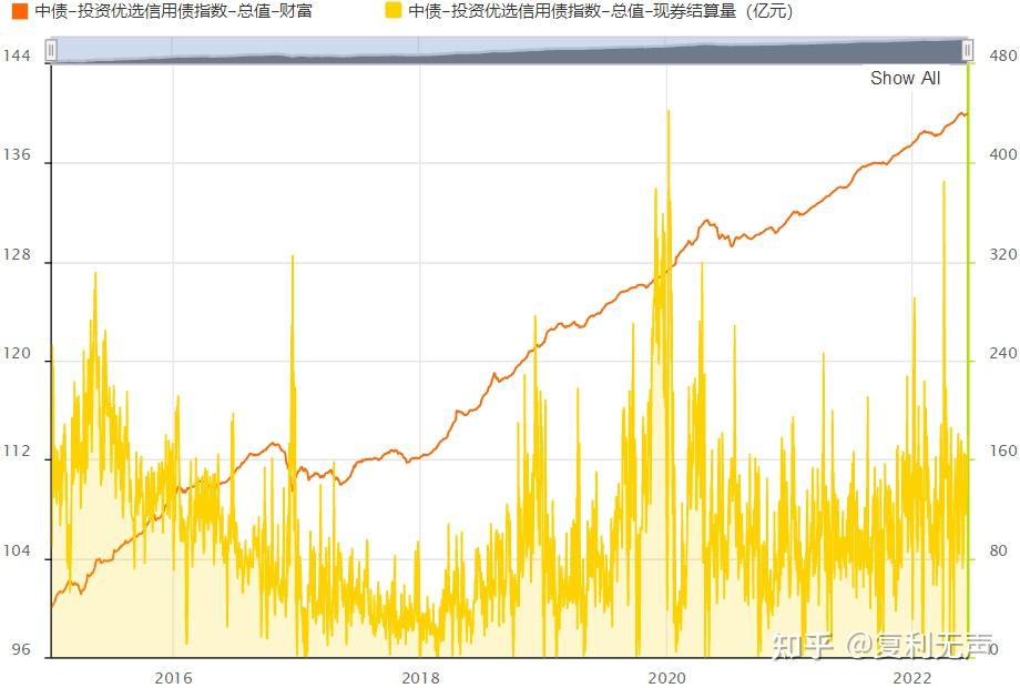 指数分析系列:了解下信用债指数 - 知乎