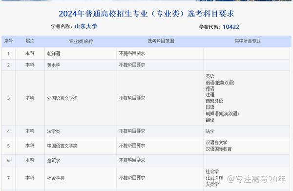 六选三对应的大学专业_选对应大学专业怎么选_选对应大学专业的要求