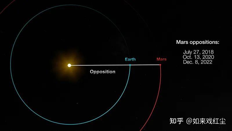 2022年四大天象火爆來襲7星連珠血月日食你期待嗎