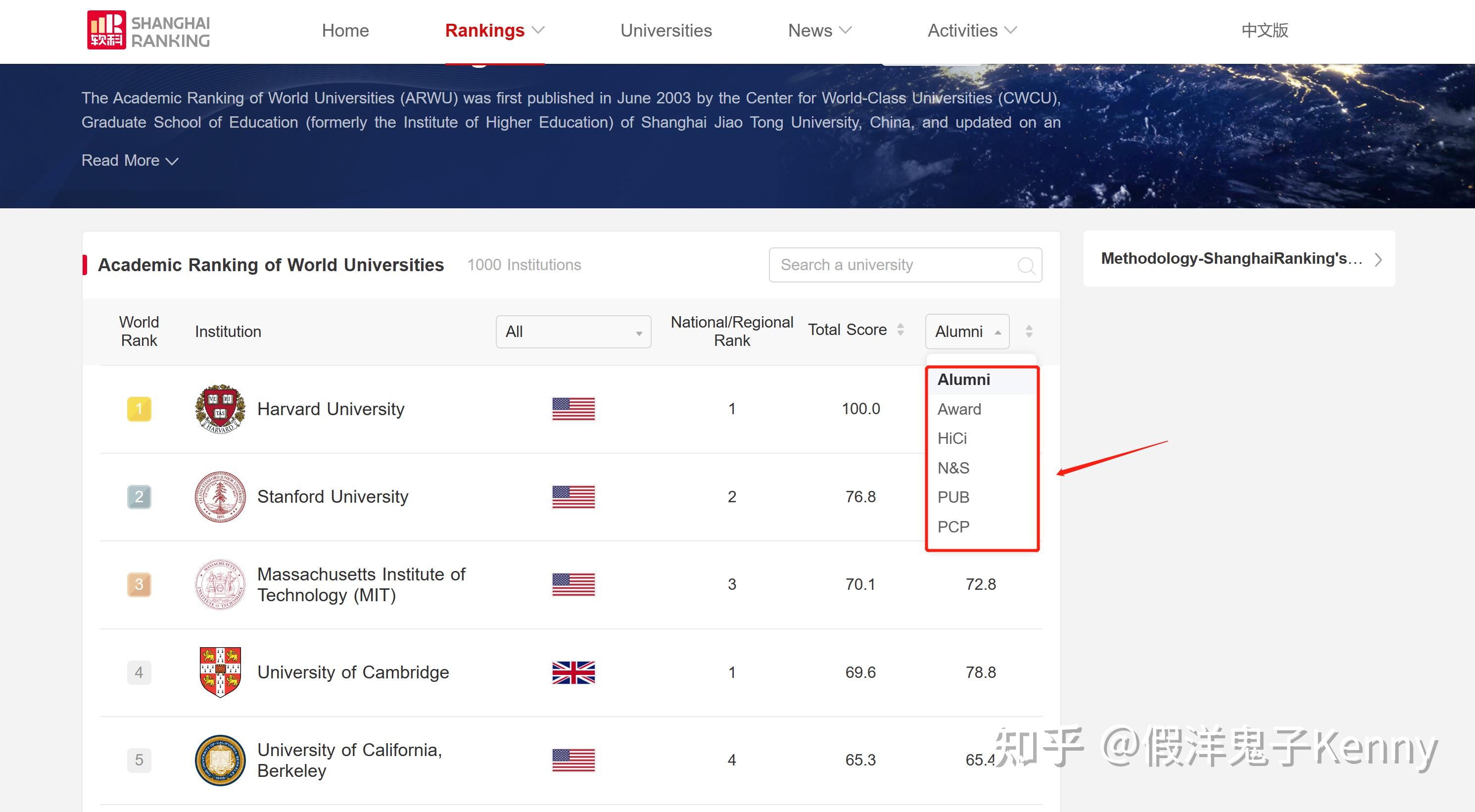 手把手教你查询世界大学排名(QS, U.S.News, THE, ARWU) 知乎