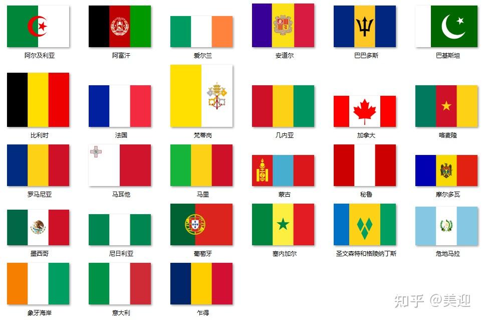 有72个国家的国旗采用横条型,其中有44面国旗是三横条
