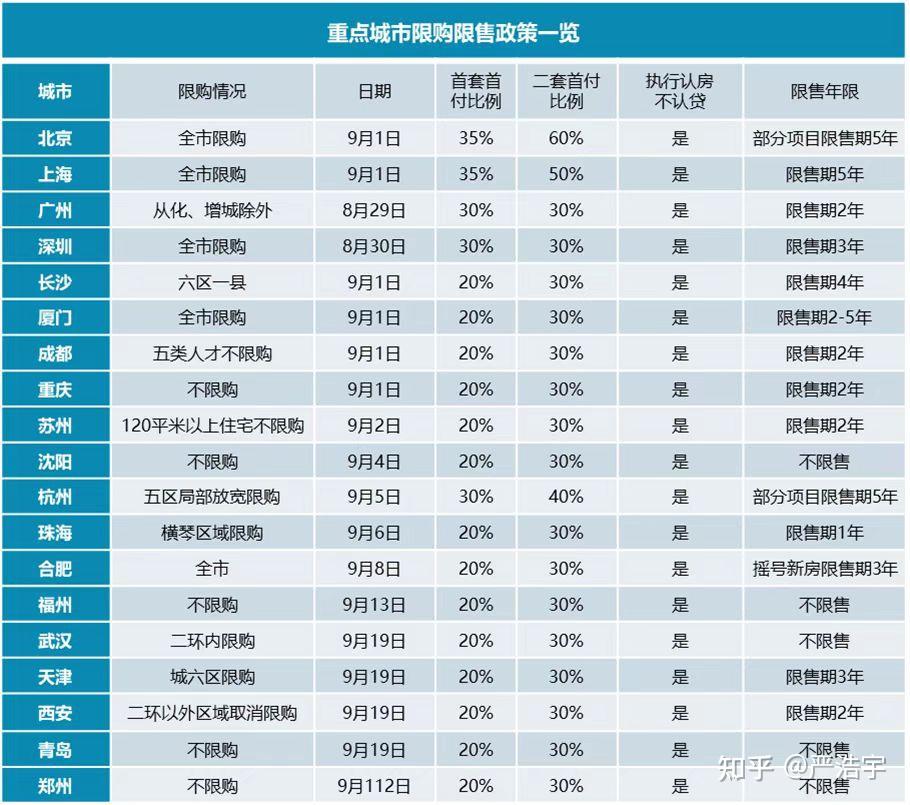 2023年9月上海二手房新房市场报告 - 知乎