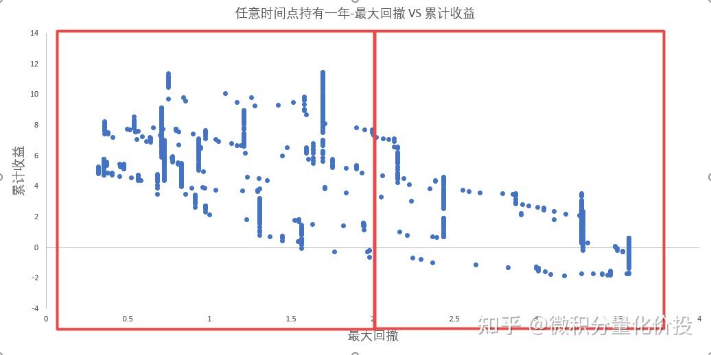 浅析常见的债券指数 - 知乎
