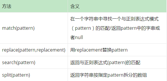 串匹配算法综述_模式串匹配 java_实现串的模式匹配算法