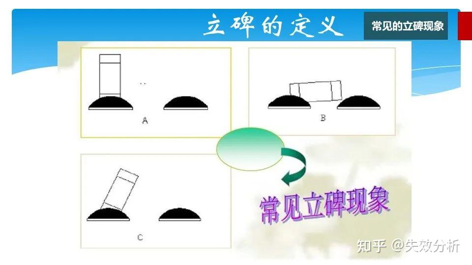 资深工艺专家李志求：SMT立碑问题的原因分析及改善 - 知乎